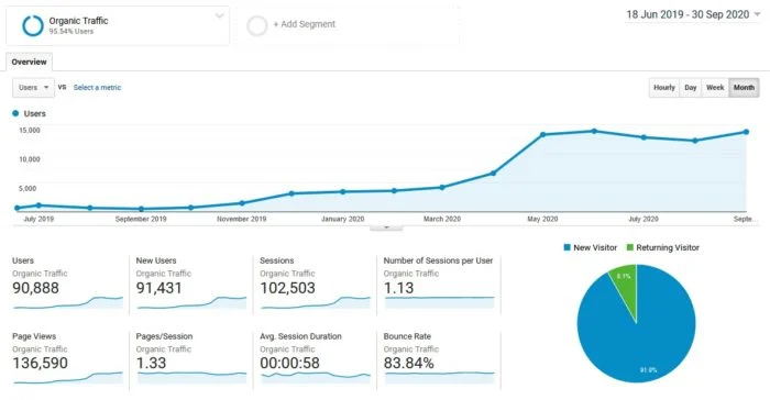 google analytics traffic tracking